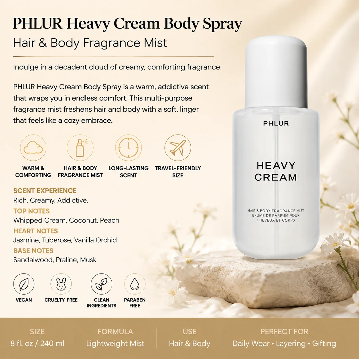 2PC PHLUR Women's Fragrance Du - огляд і ціна Perfume Fragrance Mist
